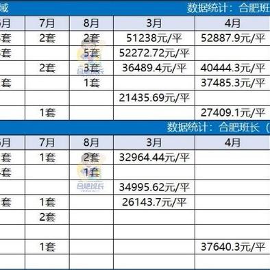 潜山楼盘房价最新分析