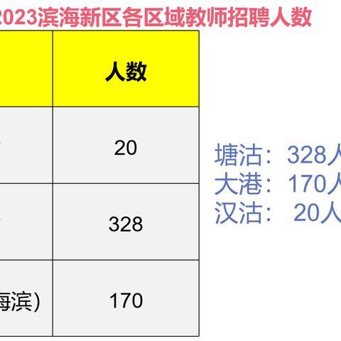 汉沽一商最新招聘信息今日发布