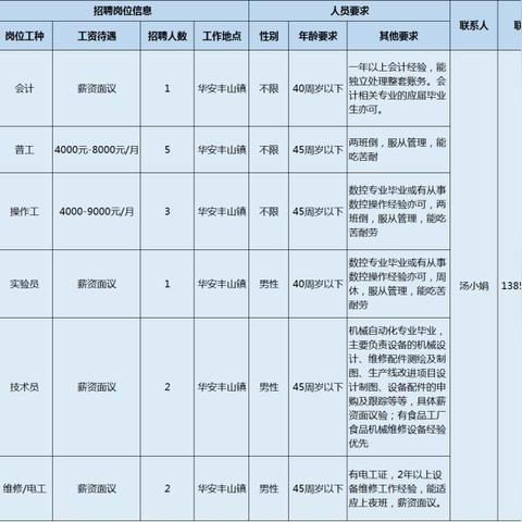 旋压工最新招聘信息